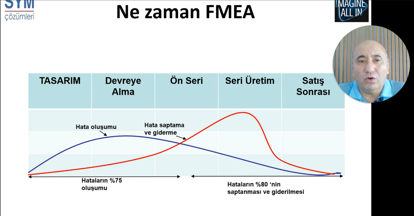Eğitim: FMEA EĞİTİMİ: RİSKLERİ GÖR, HATALARI BİTİR, MALİYETLERİNİ DÜŞÜR, BAŞARIYI YÖNET!