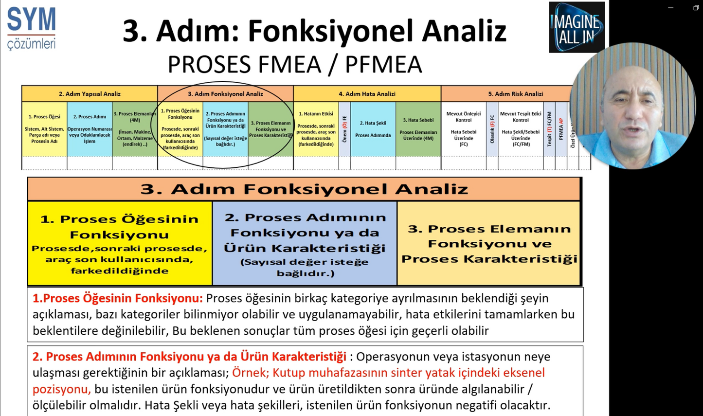 Eğitim: FMEA EĞİTİMİ: RİSKLERİ GÖR, HATALARI BİTİR, MALİYETLERİNİ DÜŞÜR, BAŞARIYI YÖNET!