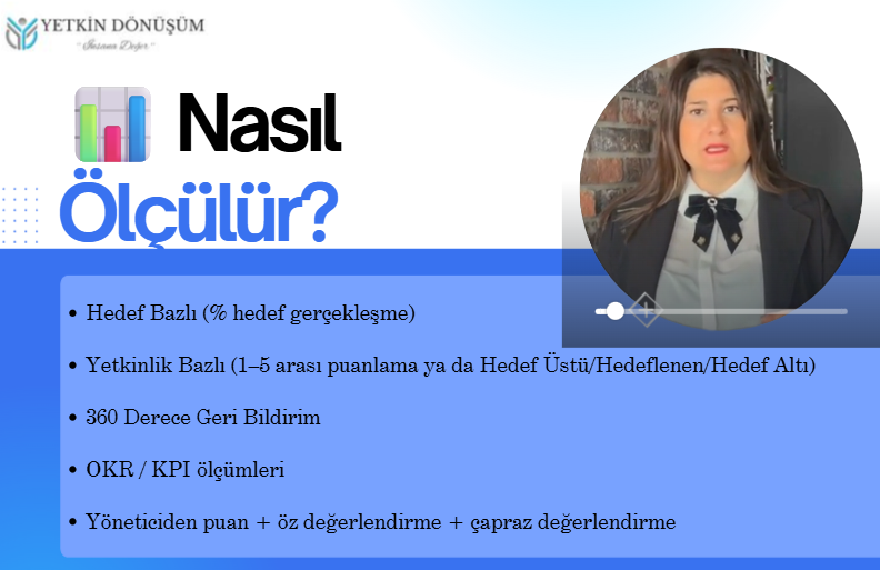 Eğitim: İK METRİKLERİ İLE GÜÇLÜ ORGANİZASYON: PERFORMANS, BAĞLILIK, ELDE TUTMA
