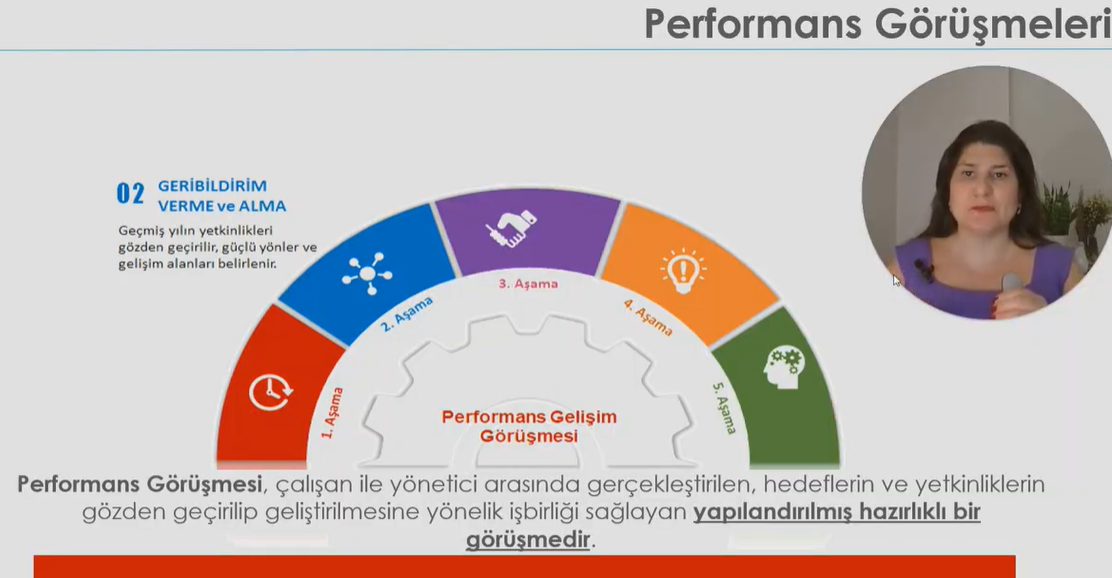 Eğitim: BAŞARININ ANAHTARI: HEDEFLERLE YÖNETİM, ÖLÇ, YÖNET VE BAŞARINI KATLA!