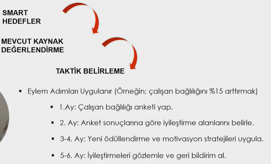 Eğitim: BAŞARININ ANAHTARI: HEDEFLERLE YÖNETİM, ÖLÇ, YÖNET VE BAŞARINI KATLA!