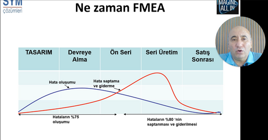 Eğitim: FMEA EĞİTİMİ: RİSKLERİ GÖR, HATALARI BİTİR, MALİYETLERİNİ DÜŞÜR, BAŞARIYI YÖNET!