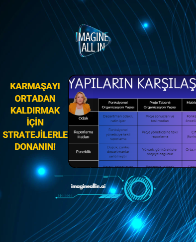 Eğitim:KAOSA SON VER! DOĞRU PROJE ORGANİZASYONUYLA BAŞARIYI YAKALA.