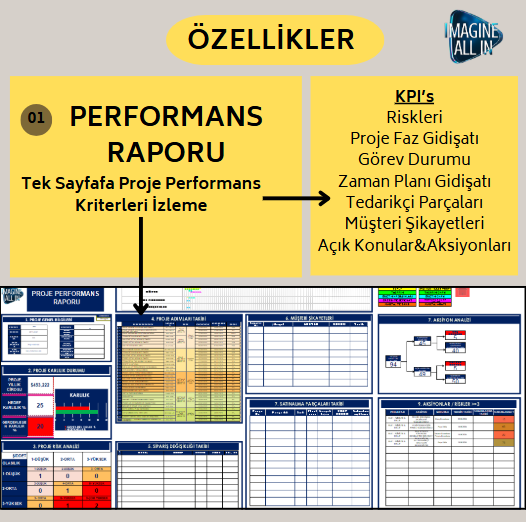 PROJE YÖNETİM SETİ - HEPSİBİR ARADA, PRATİK, ETKİLİ!