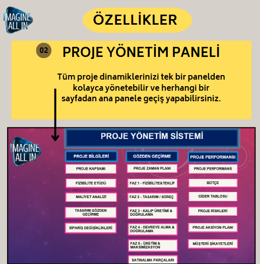 PROJE YÖNETİM SETİ - HEPSİBİR ARADA, PRATİK, ETKİLİ!