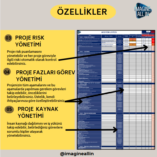 PROJE YÖNETİM SETİ - HEPSİBİR ARADA, PRATİK, ETKİLİ!