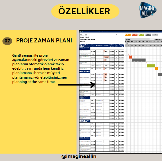 PROJE YÖNETİM SETİ - HEPSİBİR ARADA, PRATİK, ETKİLİ!