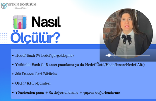 Eğitim: İK METRİKLERİ İLE GÜÇLÜ ORGANİZASYON: PERFORMANS, BAĞLILIK, ELDE TUTMA