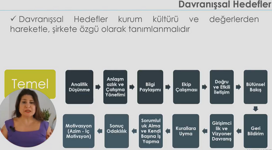 Eğitim: BAŞARININ ANAHTARI: HEDEFLERLE YÖNETİM, ÖLÇ, YÖNET VE BAŞARINI KATLA!
